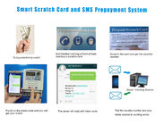 Thẻ cào điện bán hàng tự động Hệ thống STS phù nhắn văn bản điện thoại di động SMS GSM tạo việc làm