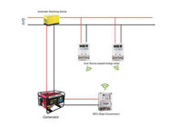 Máy phát điện nguồn kép Công tơ điện trả trước Lưới một pha với phần mềm bán hàng tự động