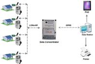 Giải pháp RF-Lora AMI Tích hợp GPRS Chương trình thu thập thông minh Bộ tập trung dữ liệu không dây